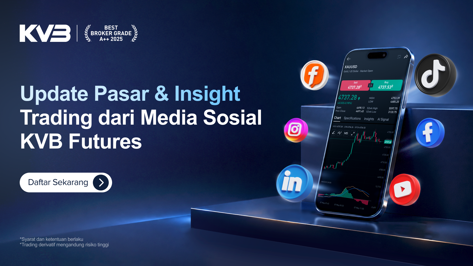 Media Sosial KVB Futures - KVB Futures