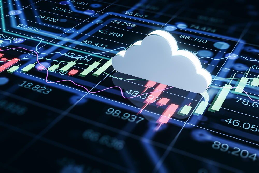 KVB Futures - Ichimoku Cloud